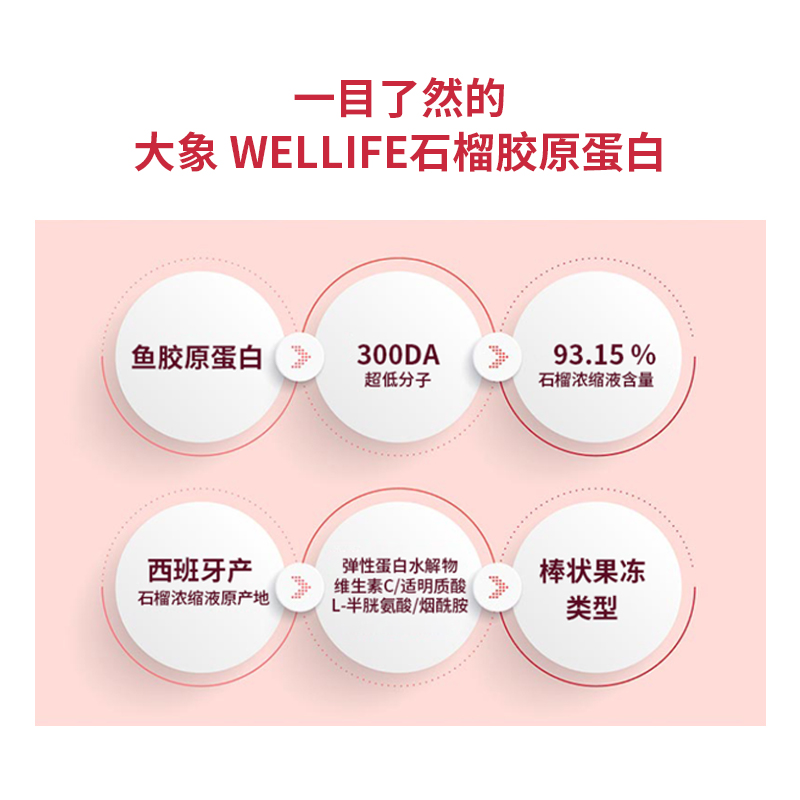 Wellife韩国大象 红石榴胶原蛋白肽*1盒
